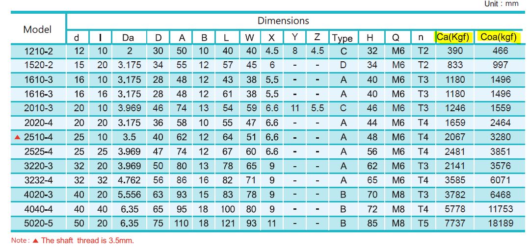 Guide for Choosing the Right Size Screw