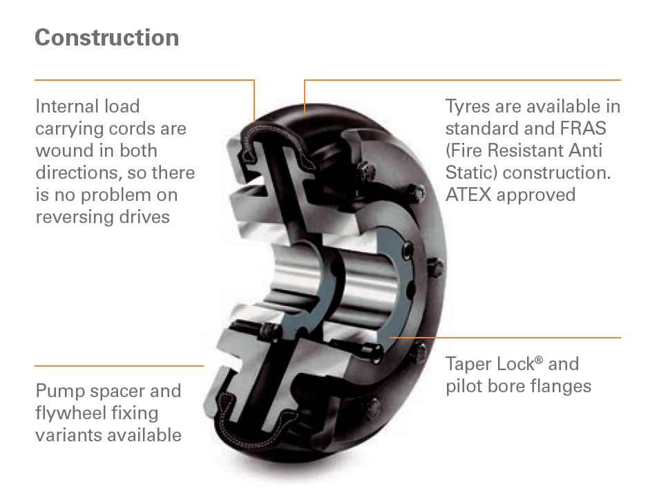 Tyre Coupling The Benefits of Choosing Fenner Brand Fenaflex™ Tyre